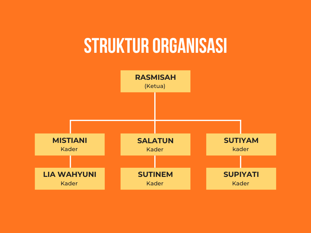 Struktur Organisasi